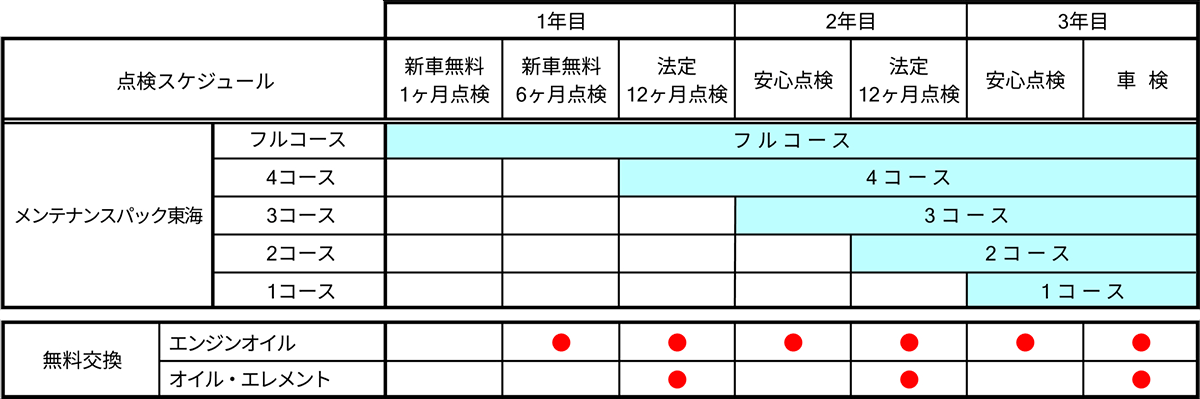 スケジュール